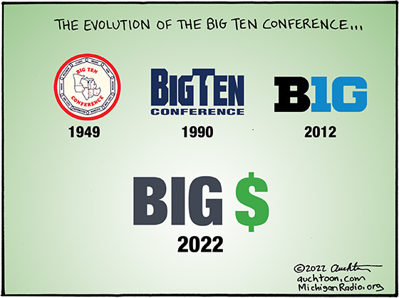 The Evolution of the Big Ten Conference